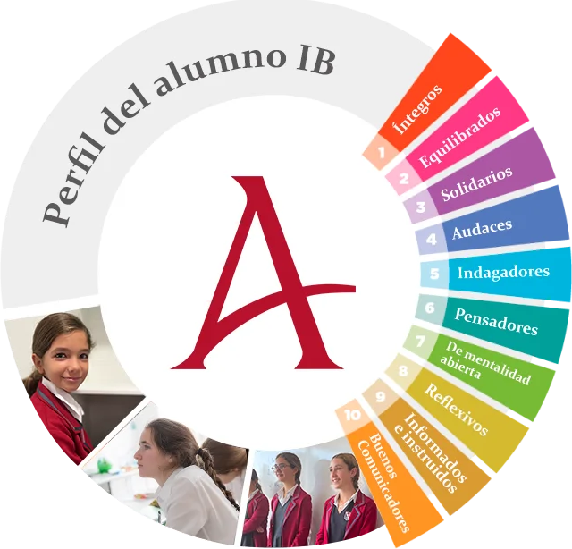 colegio-britanico-en-madrid-Colegio bachillerato internacional perfil alumno ib alegra